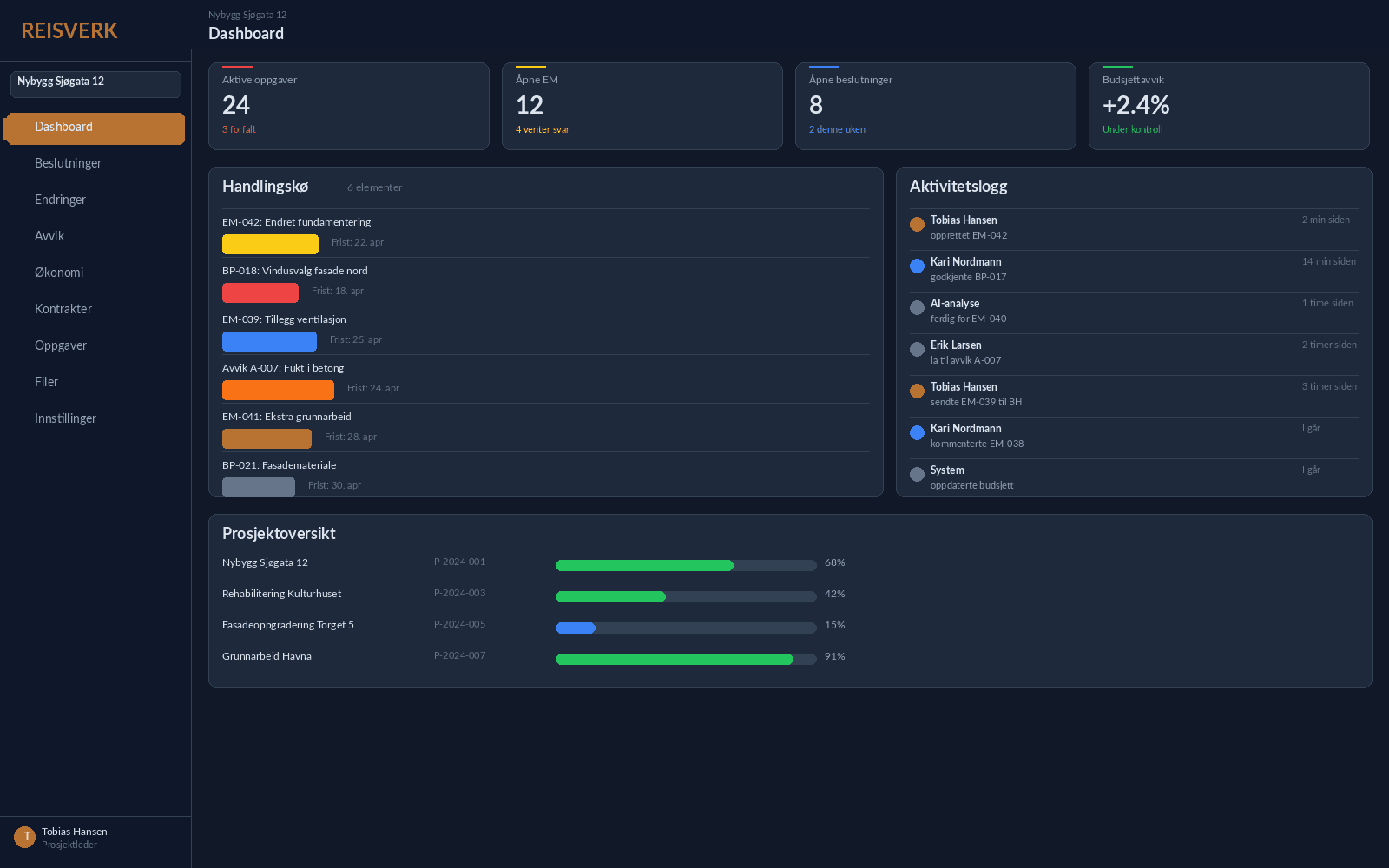 Handlingskø, prosjektoversikt og aktivitetslogg — alt som krever oppmerksomhet på ett sted.